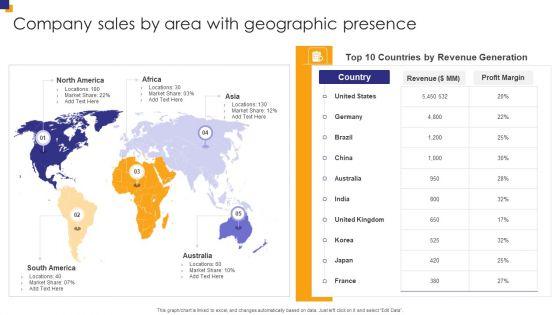 Company_Sales_By_Area_With_Geographic_Presence_Graphics_PDF_Slide_1.jpg
