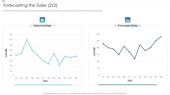 Company_Sales_Lead_Qualification_Procedure_To_Enhance_Revenue_Forecasting_The_Sales_Ideas_PDF_Slide_2.jpg