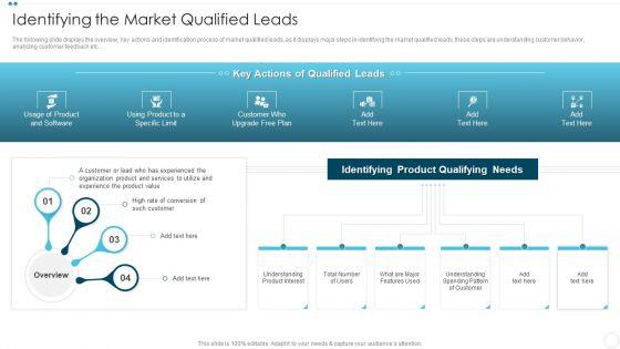 Company_Sales_Lead_Qualification_Procedure_To_Enhance_Revenue_Identifying_The_Market_Qualified_Leads_Slides_PDF_Slide_1.jpg