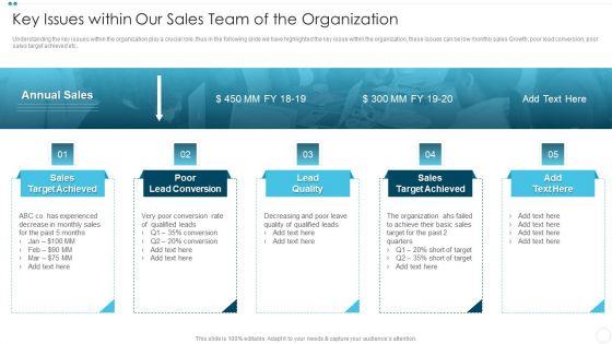 Company_Sales_Lead_Qualification_Procedure_To_Enhance_Revenue_Key_Issues_Within_Our_Sales_Team_Brochure_PDF_Slide_1.jpg