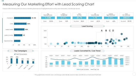 Company_Sales_Lead_Qualification_Procedure_To_Enhance_Revenue_Measuring_Our_Marketing_Effort_Rules_PDF_Slide_1.jpg