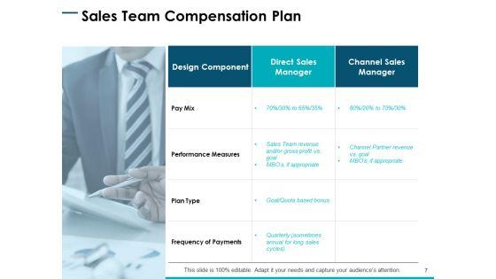 Company_Sales_Review_Ppt_PowerPoint_Presentation_Complete_Deck_With_Slides_Slide_7.jpg