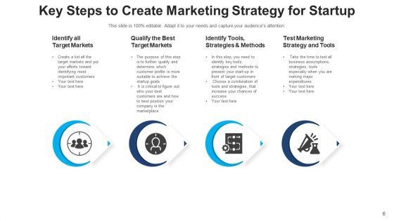 Company_Startup_Plan_Growth_Marketing_Ppt_PowerPoint_Presentation_Complete_Deck_With_Slides_Slide_6.jpg