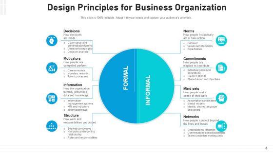 Company_Structure_Decision_Making_Ppt_PowerPoint_Presentation_Complete_Deck_With_Slides_Slide_4.jpg