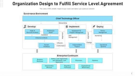 Company_Structure_Decision_Making_Ppt_PowerPoint_Presentation_Complete_Deck_With_Slides_Slide_7.jpg