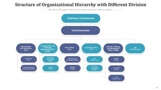 Company_Structure_Marketing_Finance_Ppt_PowerPoint_Presentation_Complete_Deck_With_Slides_Slide_11.jpg