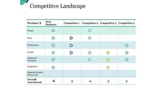 Company_Summary_Of_Business_A_Plan_Ppt_PowerPoint_Presentation_Complete_Deck_With_Slides_Slide_28.jpg
