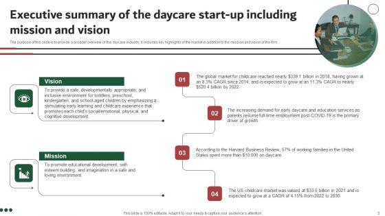 Company_Summary_Of_Day_Care_Company_Ppt_PowerPoint_Presentation_Complete_Deck_With_Slides_Slide_3.jpg