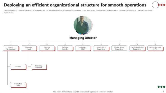 Company_Summary_Of_Day_Care_Company_Ppt_PowerPoint_Presentation_Complete_Deck_With_Slides_Slide_9.jpg