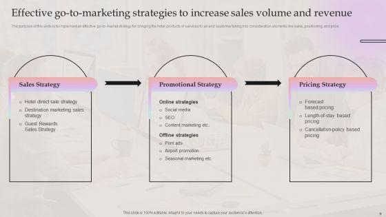 Company_Summary_Of_Hotel_Business_Ppt_PowerPoint_Presentation_Complete_Deck_With_Slides_Slide_9.jpg