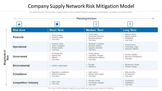 Company_Supply_Network_Risk_Mitigation_Model_Ppt_Deck_PDF_Slide_1.jpg