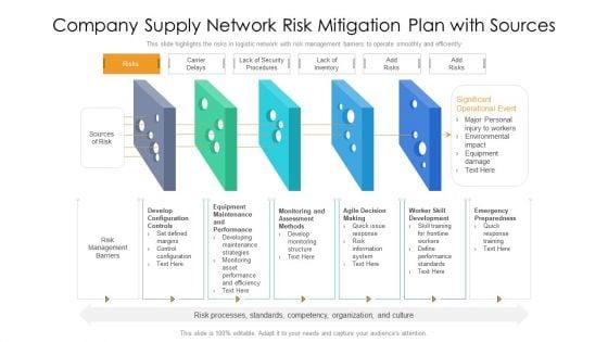 Company_Supply_Network_Risk_Mitigation_Plan_With_Sources_Ppt_Infographic_Template_Deck_PDF_Slide_1.jpg