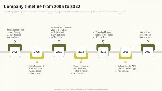 Company_Timeline_From_2005_To_2022_Global_Food_Products_Company_Profile_Ideas_PDF_Slide_1.jpg