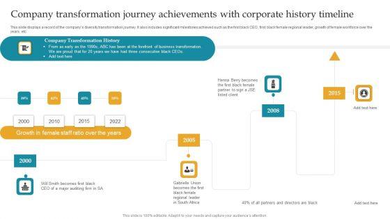 Company_Transformation_Journey_Achievements_With_Corporate_History_Timeline_Ppt_Icon_Introduction_PDF_Slide_1.jpg