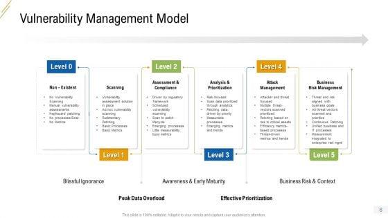 Company_Vulnerability_Administration_Ppt_PowerPoint_Presentation_Complete_Deck_With_Slides_Slide_6.jpg