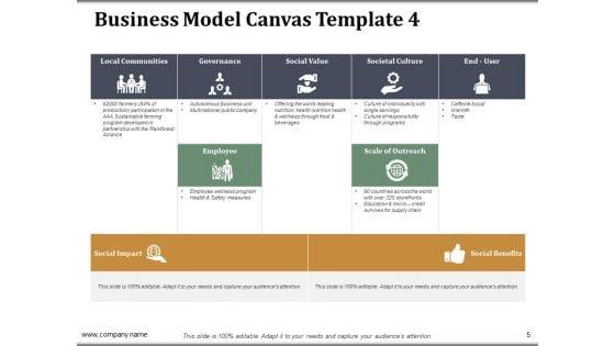 Companys_Business_Model_Canvas_Ppt_PowerPoint_Presentation_Complete_Deck_With_Slides_Slide_5.jpg