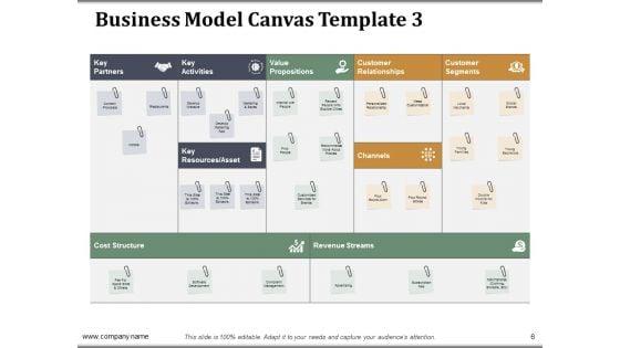 Companys_Business_Model_Canvas_Ppt_PowerPoint_Presentation_Complete_Deck_With_Slides_Slide_6.jpg