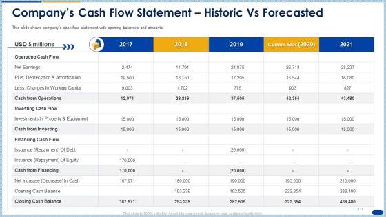 Companys_Cash_Flow_Statement_Historic_Vs_Forecasted_Ppt_Summary_Inspiration_PDF_Slide_1.jpg