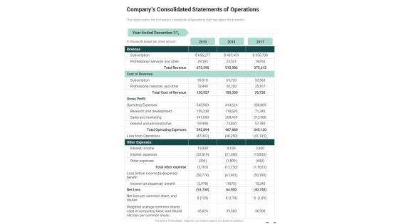 Companys_Consolidated_Statements_Of_Operations_One_Pager_Documents_Slide_1.jpg