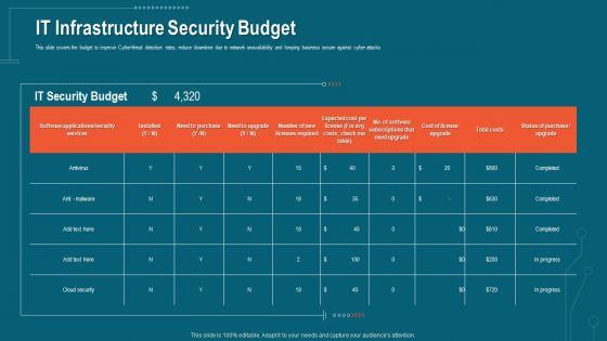 Companys_Data_Safety_Recognition_IT_Infrastructure_Security_Budget_Designs_PDF_Slide_1.jpg
