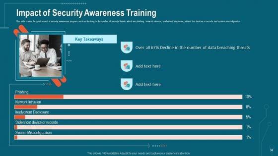 Companys_Data_Safety_Recognition_Ppt_PowerPoint_Presentation_Complete_Deck_With_Slides_Slide_34.jpg