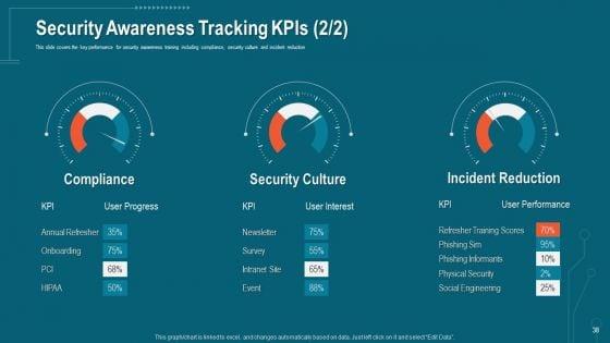 Companys_Data_Safety_Recognition_Ppt_PowerPoint_Presentation_Complete_Deck_With_Slides_Slide_38.jpg