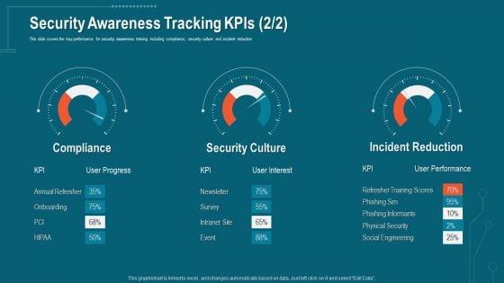 Companys_Data_Safety_Recognition_Security_Awareness_Tracking_Kpis_Culture_Mockup_PDF_Slide_1.jpg