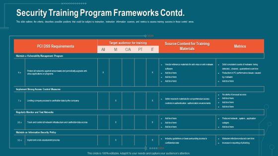 Companys Data Safety Recognition Security Training Program Frameworks Contd Infographics PDF Companys Data Safety Recognition Security Training Program Frameworks Contd Infographics PDF