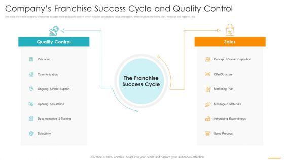Companys_Franchise_Success_Cycle_And_Quality_Control_Ppt_Outline_Backgrounds_PDF_Slide_1.jpg