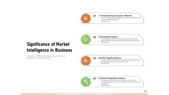 Companys_Market_Research_Customers_Competitors_Technology_Ppt_PowerPoint_Presentation_Complete_Deck_Slide_10.jpg