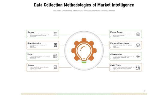 Companys_Market_Research_Customers_Competitors_Technology_Ppt_PowerPoint_Presentation_Complete_Deck_Slide_2.jpg