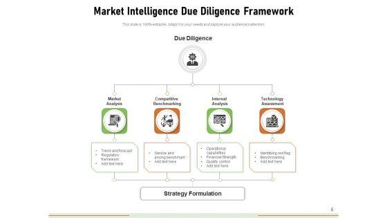 Companys_Market_Research_Customers_Competitors_Technology_Ppt_PowerPoint_Presentation_Complete_Deck_Slide_5.jpg