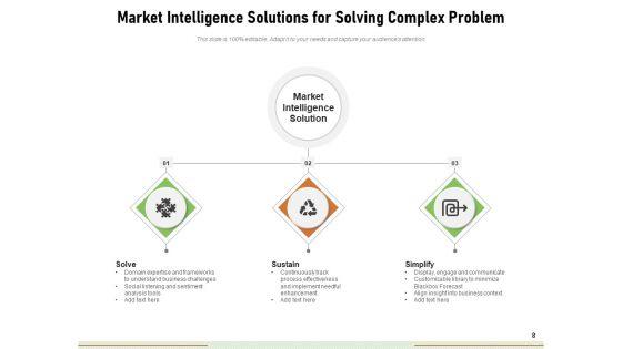 Companys_Market_Research_Customers_Competitors_Technology_Ppt_PowerPoint_Presentation_Complete_Deck_Slide_8.jpg