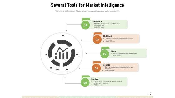 Companys_Market_Research_Customers_Competitors_Technology_Ppt_PowerPoint_Presentation_Complete_Deck_Slide_9.jpg