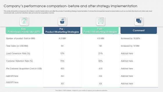 Companys_Performance_Comparison_Before_And_After_Strategy_Implementation_Professional_PDF_Slide_1.jpg