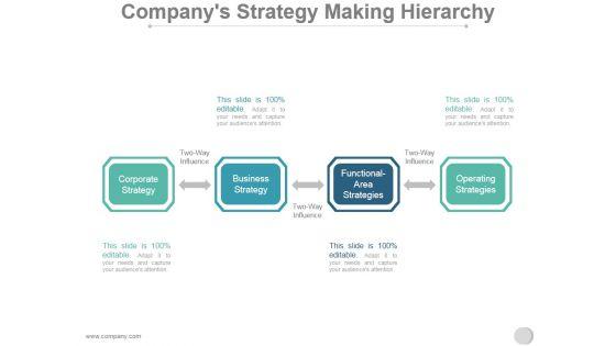 Companys_Strategy_Making_Hierarchy_Ppt_PowerPoint_Presentation_Influencers_Slide_1.jpg