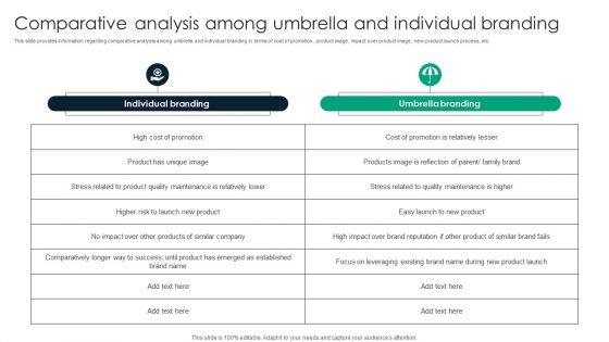 Comparative_Analysis_Among_Umbrella_And_Individual_Branding_Pictures_PDF_Slide_1.jpg