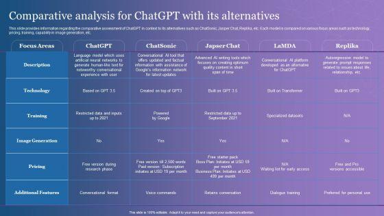 Comparative_Analysis_For_Chatgpt_With_Its_Alternatives_Portrait_PDF_Slide_1.jpg