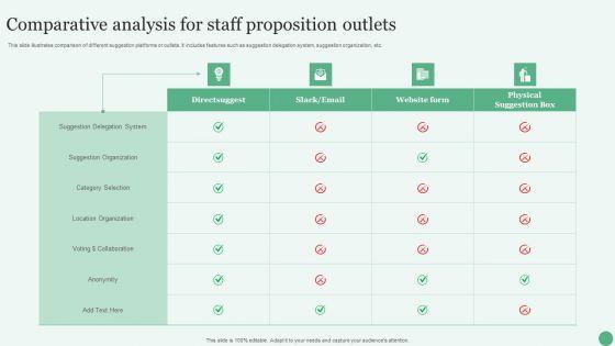 Comparative_Analysis_For_Staff_Proposition_Outlets_Ppt_PowerPoint_Presentation_File_Graphics_PDF_Slide_1.jpg