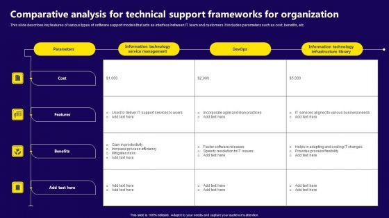 Comparative_Analysis_For_Technical_Support_Frameworks_For_Organization_Infographics_PDF_Slide_1.jpg