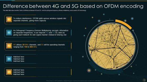 Comparative_Analysis_Of_4G_And_5G_Technologies_Ppt_PowerPoint_Presentation_Complete_Deck_With_Slides_Slide_13.jpg