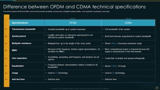 Comparative_Analysis_Of_4G_And_5G_Technologies_Ppt_PowerPoint_Presentation_Complete_Deck_With_Slides_Slide_27.jpg