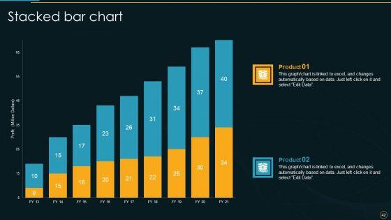 Comparative_Analysis_Of_4G_And_5G_Technologies_Ppt_PowerPoint_Presentation_Complete_Deck_With_Slides_Slide_42.jpg