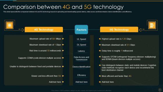 Comparative_Analysis_Of_4G_And_5G_Technologies_Ppt_PowerPoint_Presentation_Complete_Deck_With_Slides_Slide_9.jpg
