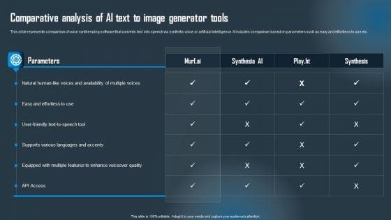 Comparative_Analysis_Of_AI_Text_To_Image_Generator_Tools_Summary_PDF_Slide_2.jpg
