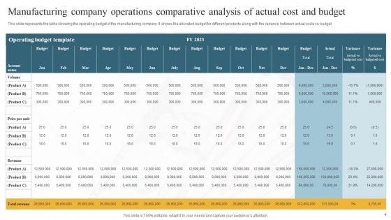 Comparative_Analysis_Of_Actual_Cost_And_Budget_Ppt_PowerPoint_Presentation_Complete_Deck_With_Slides_Slide_4.jpg