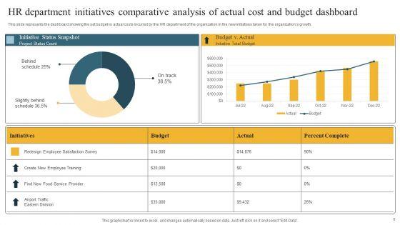 Comparative_Analysis_Of_Actual_Cost_And_Budget_Ppt_PowerPoint_Presentation_Complete_Deck_With_Slides_Slide_6.jpg