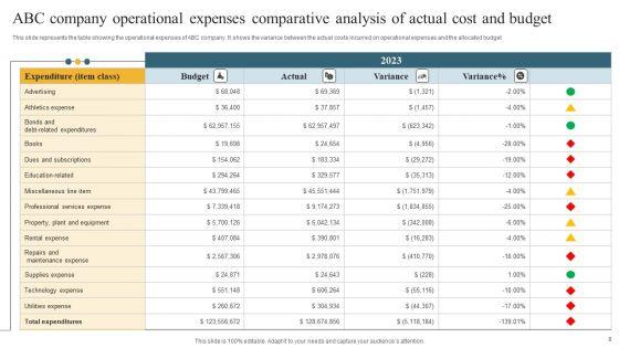 Comparative_Analysis_Of_Actual_Cost_And_Budget_Ppt_PowerPoint_Presentation_Complete_Deck_With_Slides_Slide_8.jpg