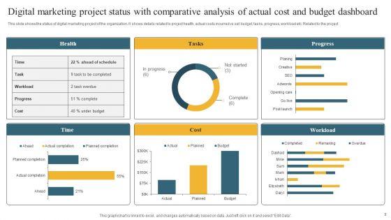Comparative_Analysis_Of_Actual_Cost_And_Budget_Ppt_PowerPoint_Presentation_Complete_Deck_With_Slides_Slide_9.jpg