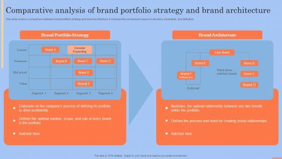 Comparative_Analysis_Of_Brand_Portfolio_Strategy_And_Brand_Architecture_Slides_PDF_Slide_1.jpg